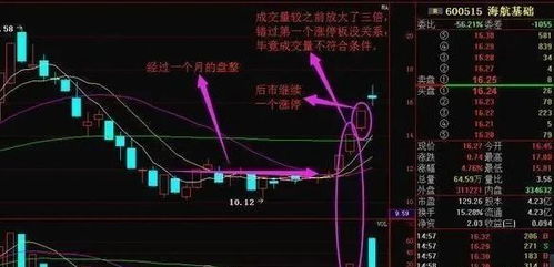 为什么我的股票买不进来