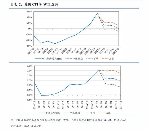 回升 国庆回升的意思