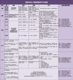 九月份开始做考研英语真题晚不晚 