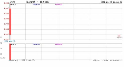 怎样通过看资金流向选股票