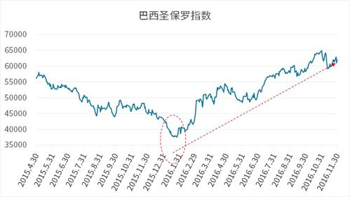 中东局势紧张，对资本市场的影响何在？