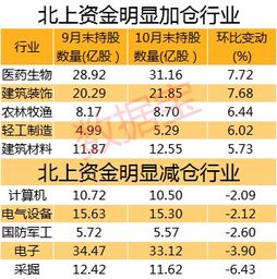 沪市A股主力资金流向个股排名：8月22日