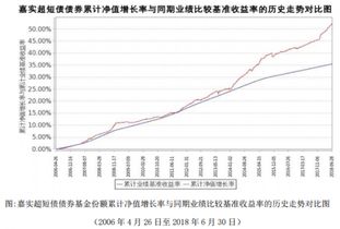 如何购买嘉实超短债基金