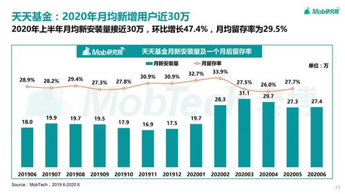 Mob研究院 2020中国 基民 图鉴