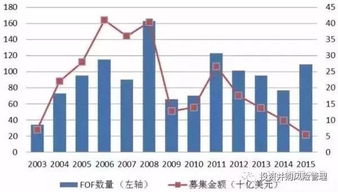 私募 证券和私募股权是什么意思