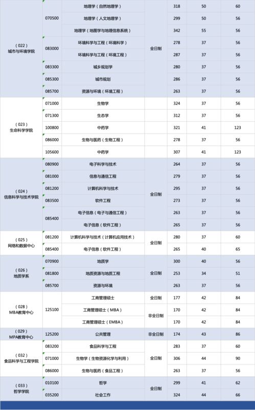 西北大学数学系考研？西北大学研究生录取名单