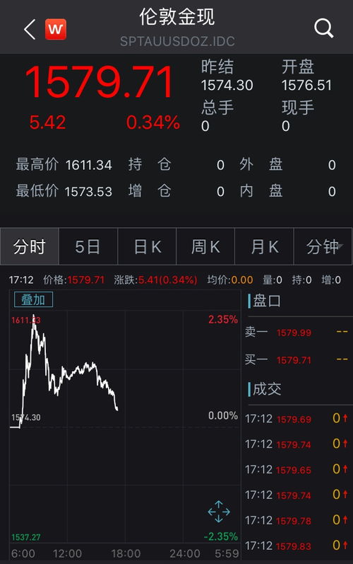 西部黄金股票601069现在还能买吗？