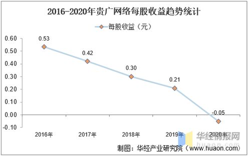 减持贵广网络转债是利好还是利空?