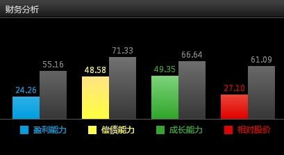 600193走势如何