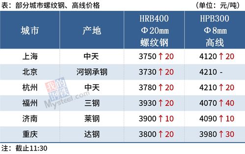 黑色期货多品种飘红，钢价上涨主导的Mysteel午报