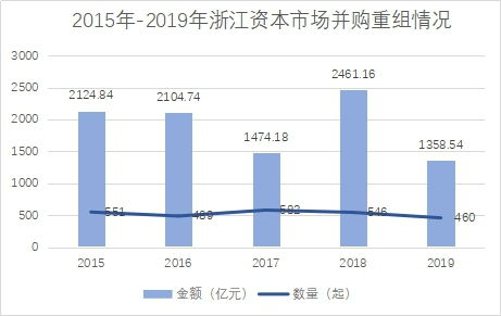 康恩贝和谁重组