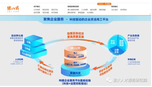 知名人力公司的 灵活用工 的都叫啥名字 