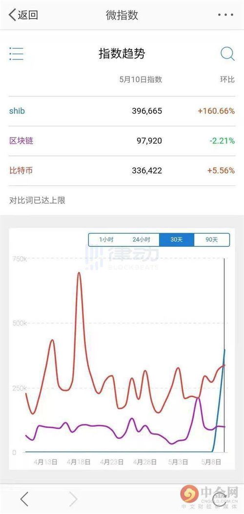 index币是什么币?index币值得投资吗