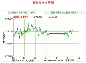 国际金价实时行情哪个网站可以看到？