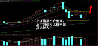 何谓上证指数日K线图和深证成指K线图