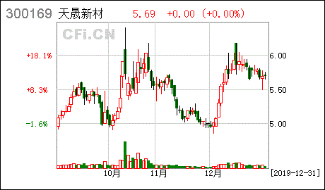 实际控股人持股比例多少才能稳定控制股份公司？