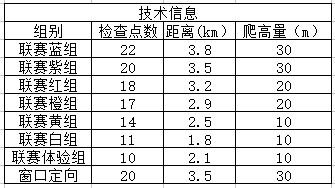 2018年北京定向测向联赛第二十四站补充通知