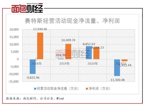 威迈斯成功在科创板上市，涨幅为5.77%