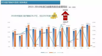 中国医械出口和进口产品排行榜 