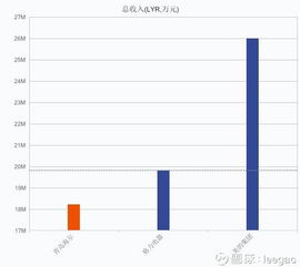 如何分析股票公司的各项数据?