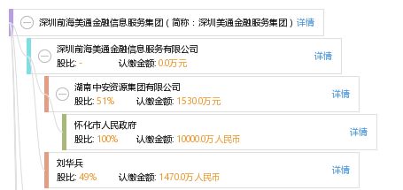 深圳前海美通金融信息服务有限公司怎么样？