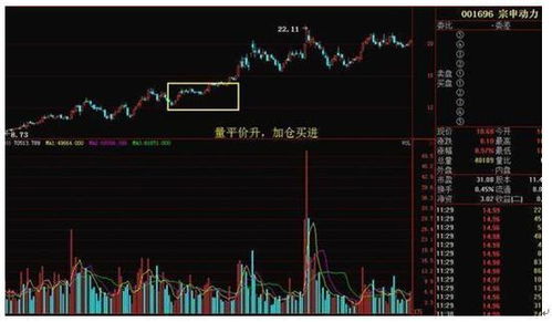 请问成交量减少是个什么情况。成交量不是应该一直...