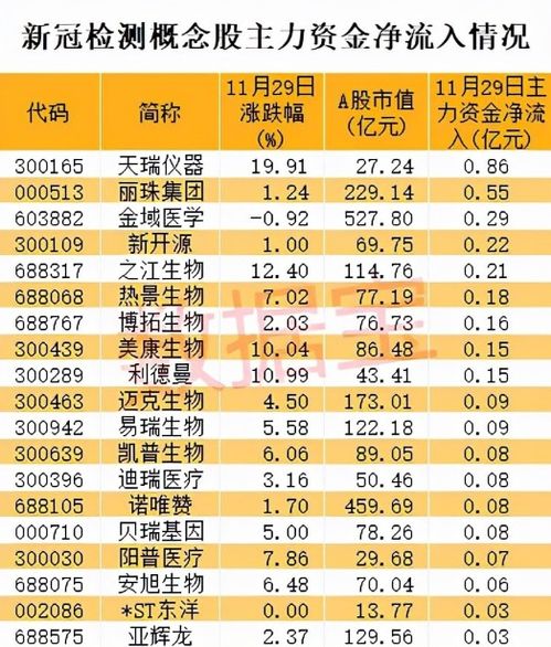 大冷股分是龙头股？