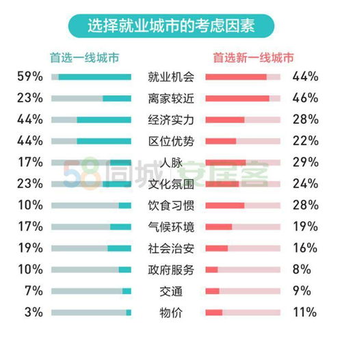 今年毕业生多数房租占工资比重20 30 看重室内设施不含糊