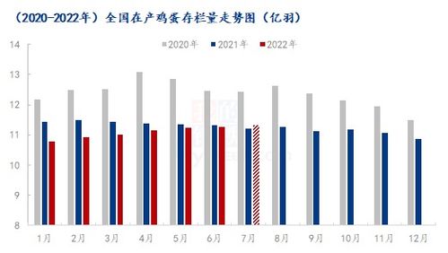 鸡蛋价差收窄，四季度供应面修复预期增强