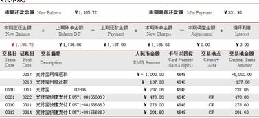 招商银行信用卡透支欠款的利息为什么那么高？