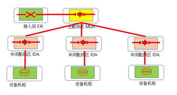 哪家的idc机房综合布线方案做的好?