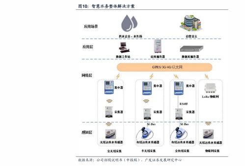 大北农股票怎么样