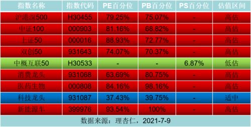 我是新手，想每个月定投500元，但不知道现在的时候合不合适做基金定投？希望能介绍几个好点的基金