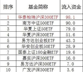 多少钱能申购ETF