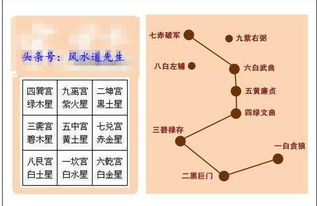 道先生讲风水之九星的万物类象,断事及做风水的基础在于八卦类象 