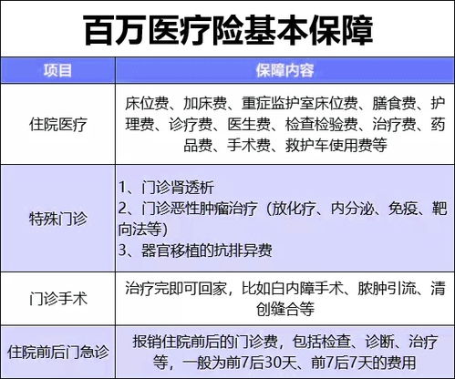 给父母买百万医疗险靠谱吗 消费型医疗保险哪款好 (天津给父母买哪种百万医疗保险)