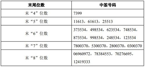 新股三态股份中签号公布