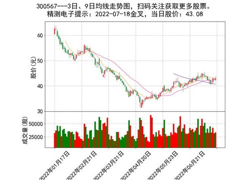 2022高送转股票一览表