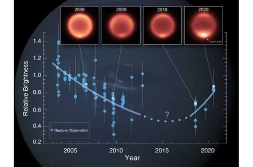 海王星大气温度出现异常变化 夏季降温,南极升温