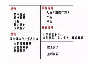 企业虚增资产的好处与坏处