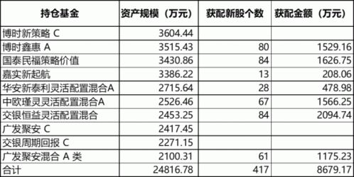 万得理财的持仓收益怎么取出