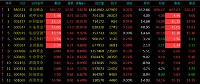 金价续刷6年新高 人民币黄金或许是你的最佳选择