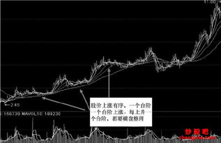 股票上涨的方式有波浪式，阶梯式，和火箭发射式，机构开始拉升时，如何选择这一波用何种方式拉升股价