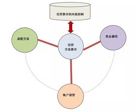 风险控制型的交易有哪几种？