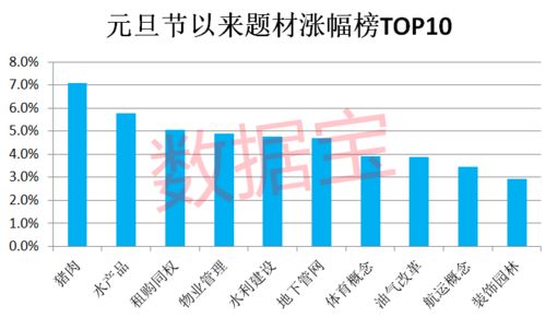 创业板打新股，是不是也要创业板的市值配售？