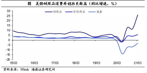 GDP为什么要算消费跟投资的问题