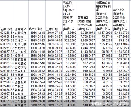 虎年来了 这400多家上市公司属虎 本命年股价能 虎 起来吗