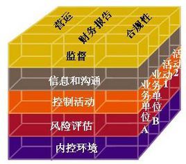 COSO报告是什么