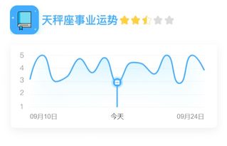 十二星座今日运势