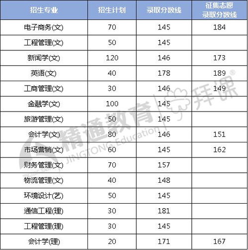 陕西欧亚学校学费一年多少，西安欧亚学院录取分数线